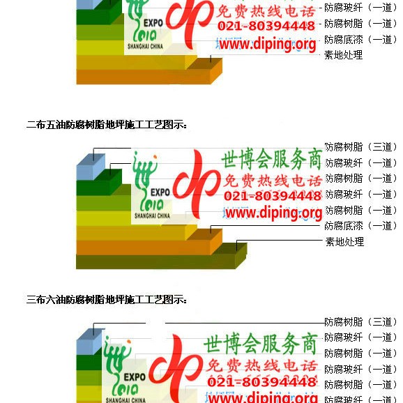 神农架FRP玻璃钢防腐地坪产品图3