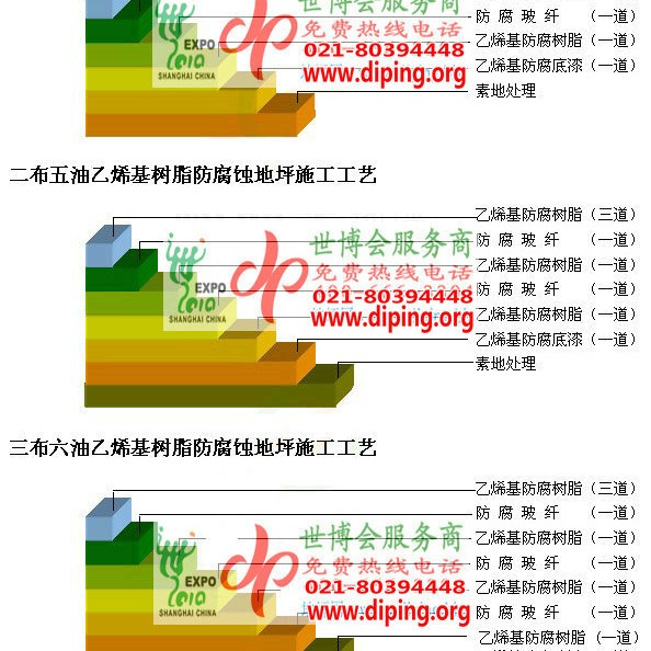 神农架乙烯基防腐蚀地坪,乙烯基酯地坪,乙烯基酯防腐蚀地坪,乙烯基重防腐蚀地坪,乙烯基重防腐地坪,乙烯基重防腐自流平地坪产品图2